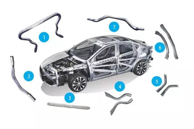 hydroforming part